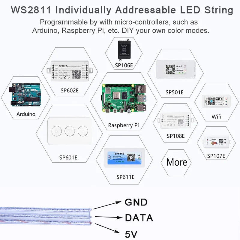 Wholesale Full Dream Color LED Strip String Fairy Lights WS2811 RGBIC Addressable Individually 5V IP67 Decorate Christmas tree